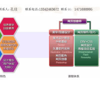 【八里庄街道纵横电商专业的纵横电商网络营销培训就在北京】_