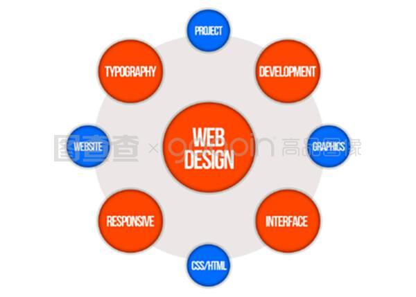 文字云-网页设计